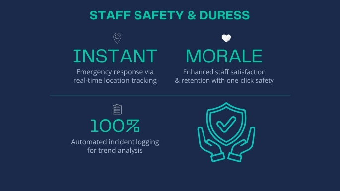 Comparison: delayed security responses vs. instant pinpoint location and rapid emergency resolution