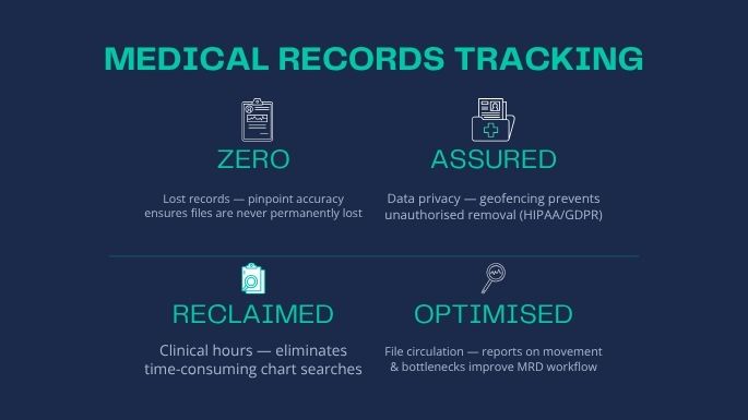 Comparison: lost files and delayed clinical decisions vs. zero misplaced records, instant search and guaranteed data privacy