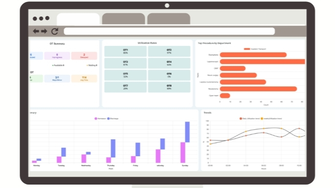 Live OT dashboard showing real-time patient status across Pre-Op, Surgery and Recovery zones with equipment availability and TAT metrics