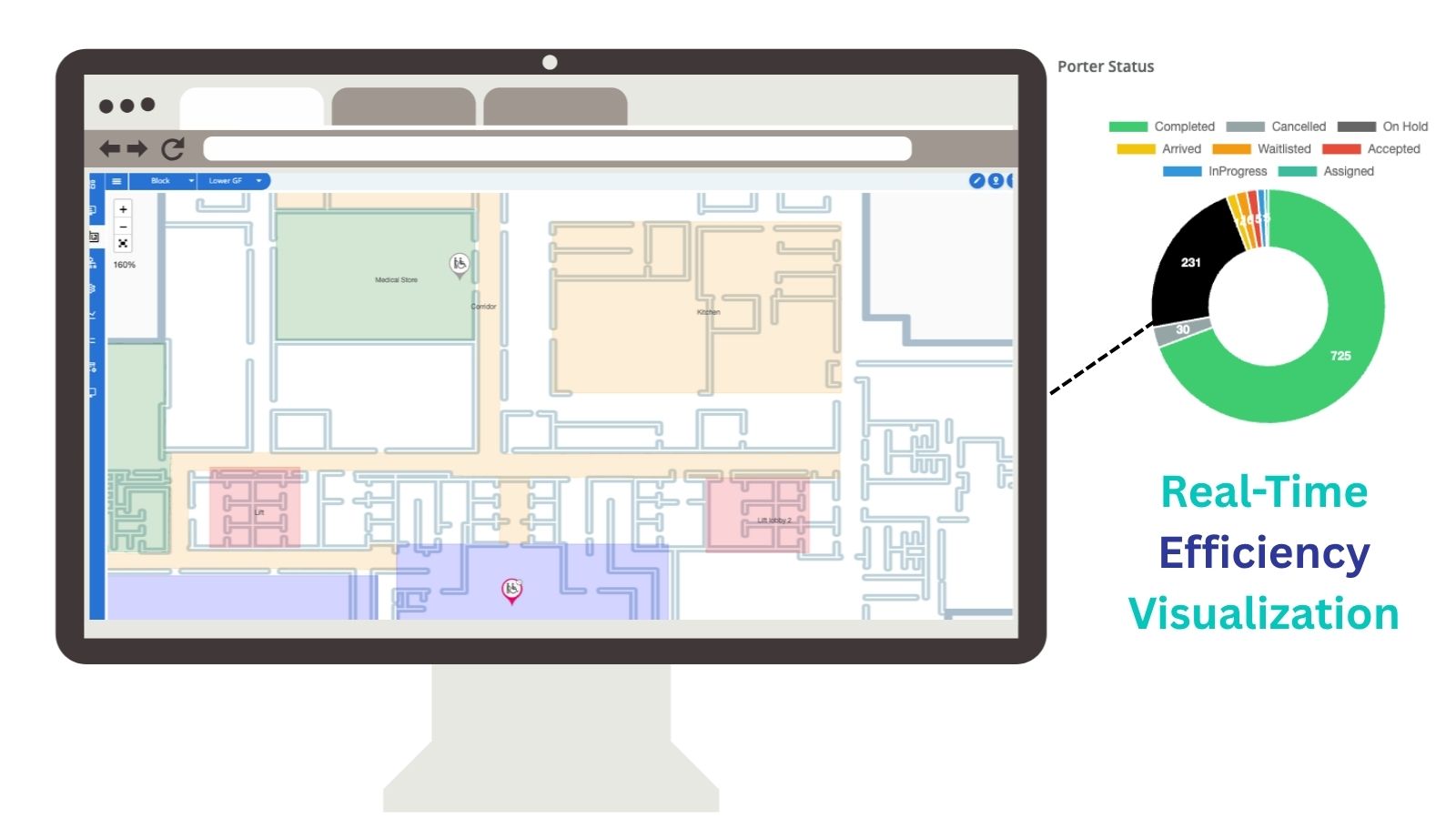 Trackerwave Porter Management dashboard showing active requests, available porters and a real-time digital twin floor plan